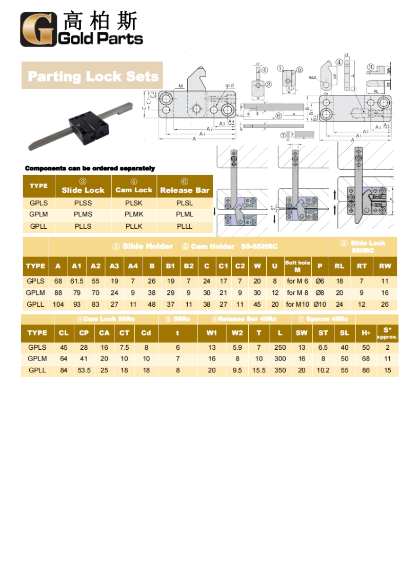 Parting Lock Sets_GPL.jpg